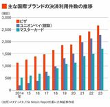 四季報オンライン