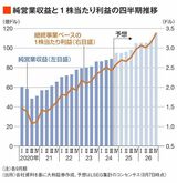 四季報オンライン