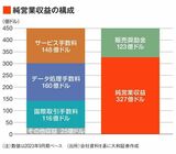 四季報オンライン