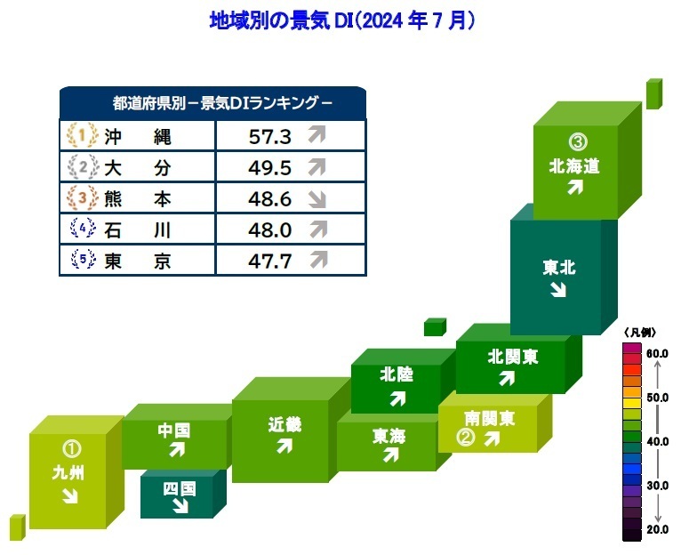 地域別の景気DI