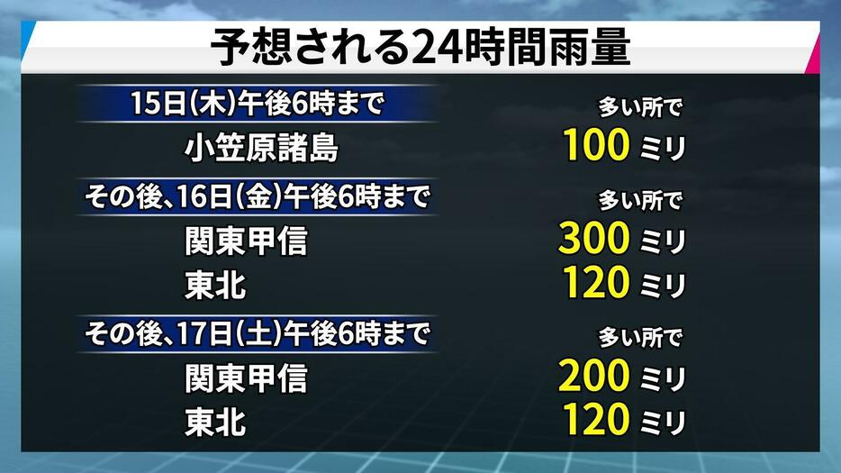 予想される24時間雨量