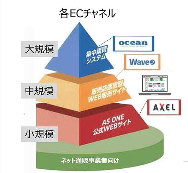 ECチャネルのイメージ