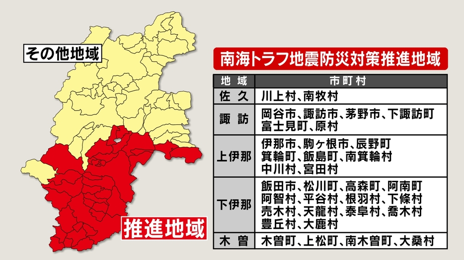 地震防災対策推進地域