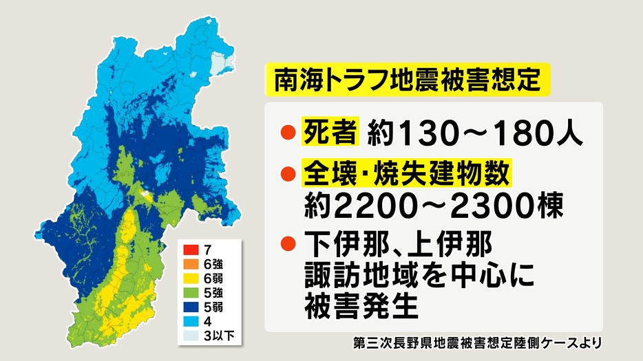 南海トラフ地震被害想定