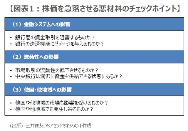 ［図表1］株価を急落させる悪材料のチェックポイント