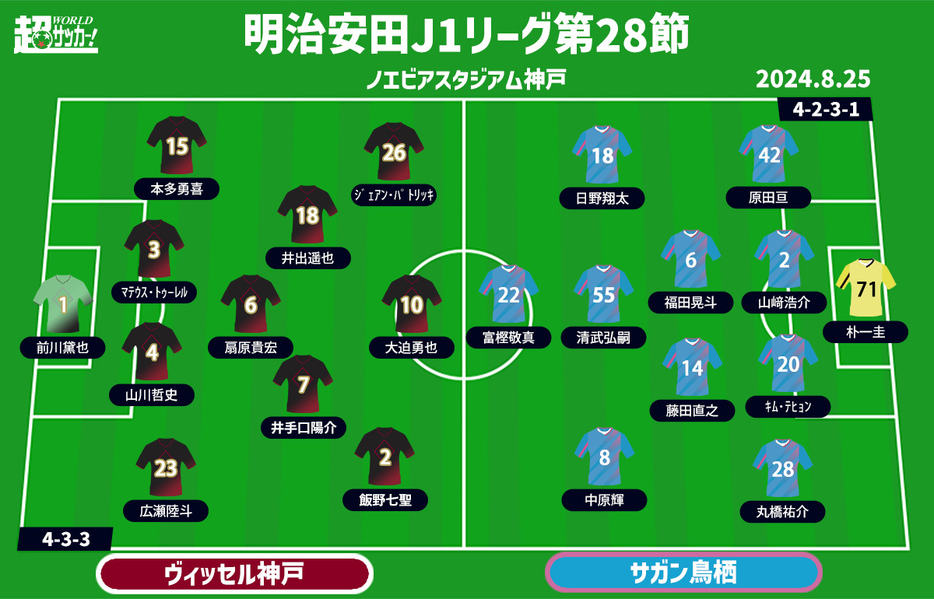 神戸vs鳥栖 予想フォーメーション