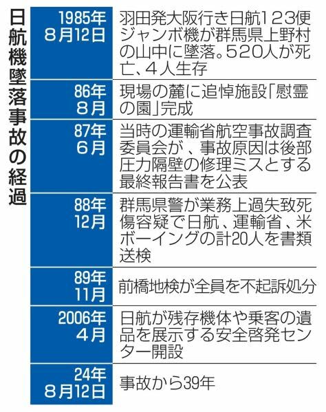 （写真：47NEWS）