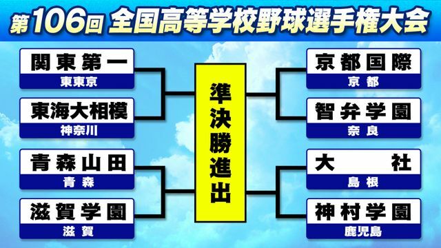 準々決勝進出を決めた8校の組み合わせ