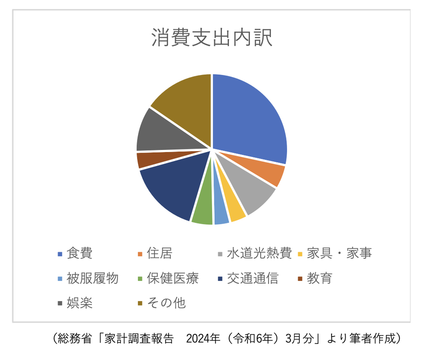 図表2