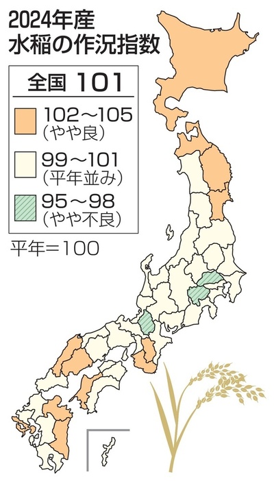 2024年産水稲の作況指数