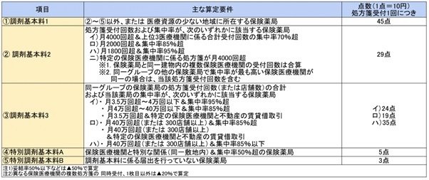 図表1