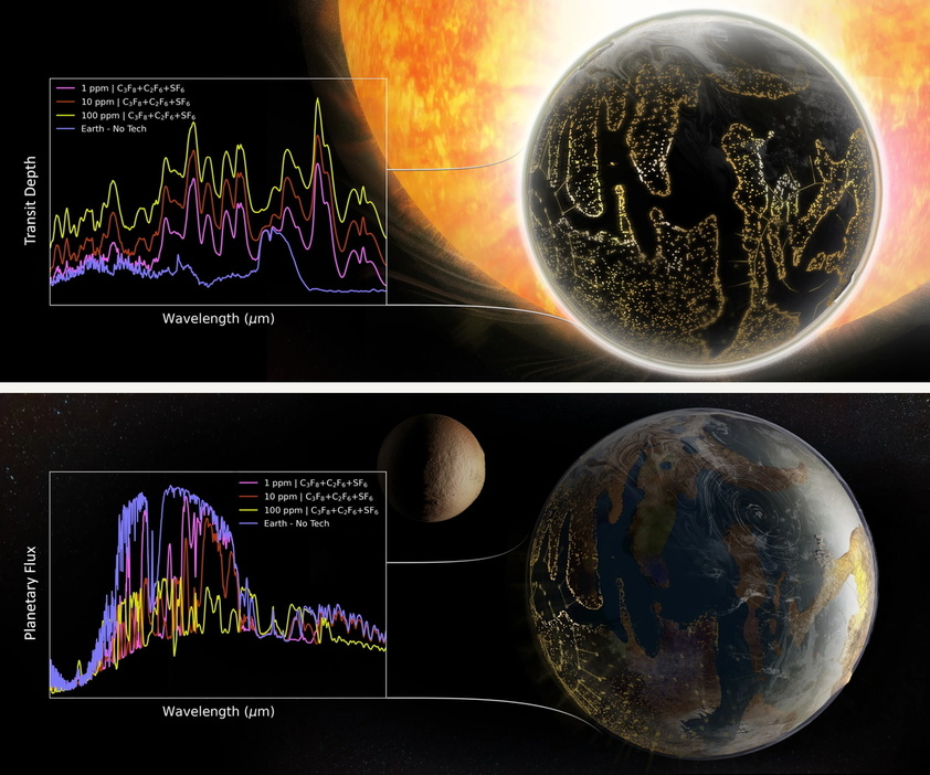 惑星TRAPPIST-1fが3種類の温室効果ガスを含んでおり、ウェッブ宇宙望遠鏡がそれを観測したと仮定する場合に想定される吸収スペクトルデータ。