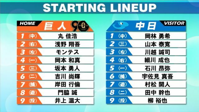 8月24日巨人対中日戦のスタメン