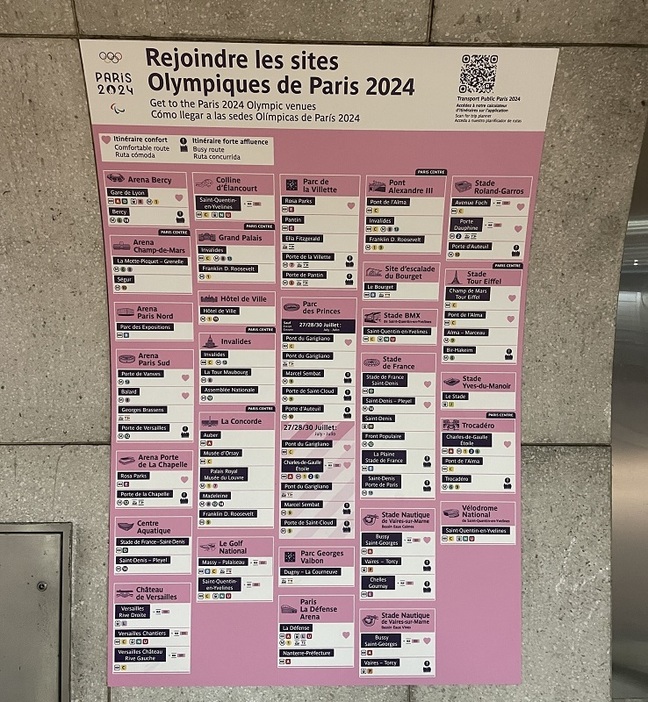 パリのメトロに貼られた、オリンピック会場への案内。多くの主要駅が閉鎖されたり、公共交通機関の料金も値上げされたりするなど、2020年の東京大会と比べても住民の生活への影響が大きい。（筆者撮影）