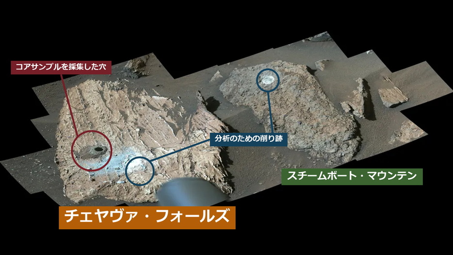 今回分析されたチェヤヴァ・フォールズには、コアサンプルを採集した穴と、分析のための削り跡が見られます。隣には「スチームボート・マウンテン」という愛称が付けられた岩石があります。どちらもグランドキャニオンにある地名に因んだ名称です。