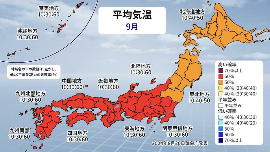 9月の平均気温(3か月予報)