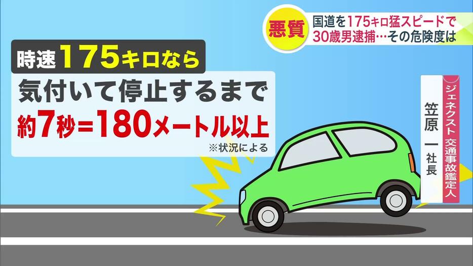 停止するまで180メートル以上は必要との試算も