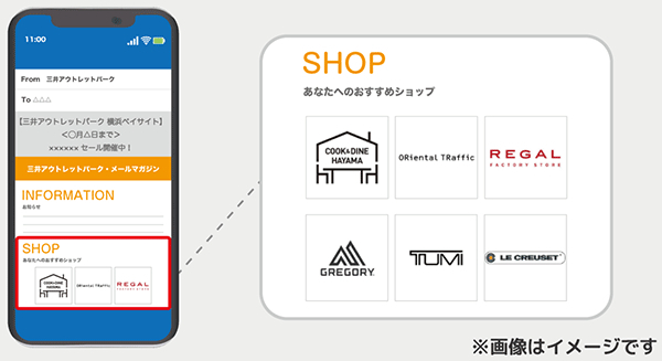 メルマガ内でパーソナライズしたおすすめを表示し、オフラインへの送客を促す