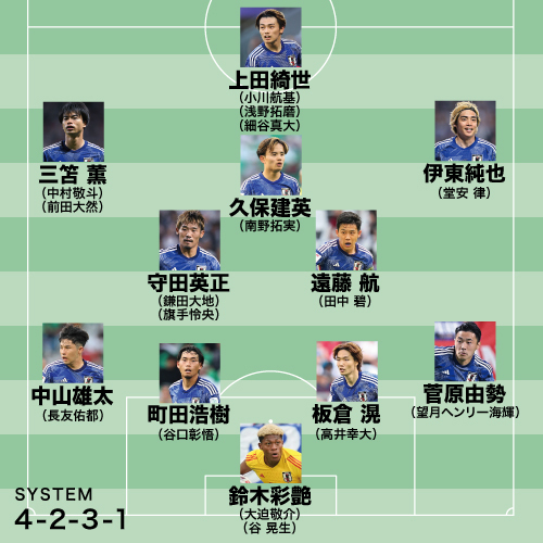 W杯最終予選に臨む森保ジャパンの最新序列。(C)SOCCER DIGEST