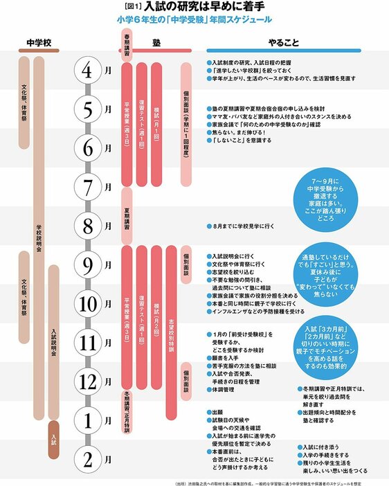 ダイヤモンド教育ラボ