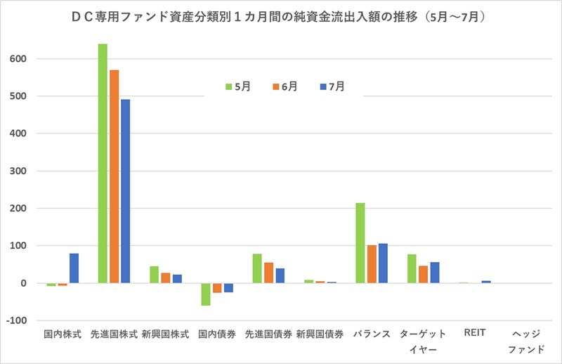 提供：ウエルスアドバイザー社