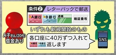 レターパックで送るように指示される