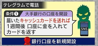 口座を作ってキャッシュカードなどを送るとお金がもらえると聞かされ