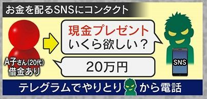 A子さんがお金を配るというSNSにコンタクトを取ると