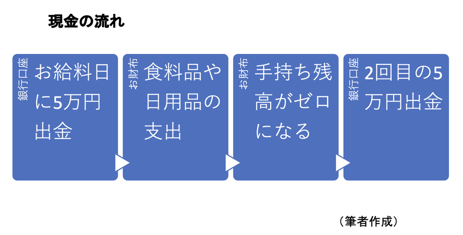 図表2