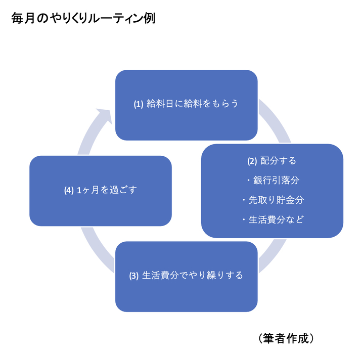 図表1