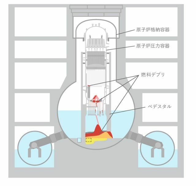 3号機の原子炉内部 　提供:東京電力