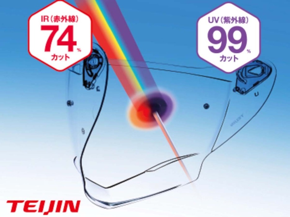 帝人株式会社による「UV＆IRカットシールド」。熱線遮蔽性能に優れるため、夏場でも快適に使用できる