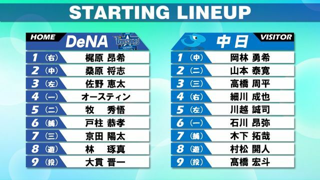 8月20日　DeNA vs 中日のスターティングメンバー