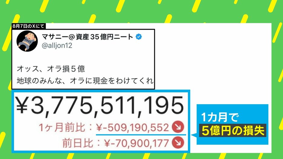 「オッス、オラ損5億」衝撃のつぶやき