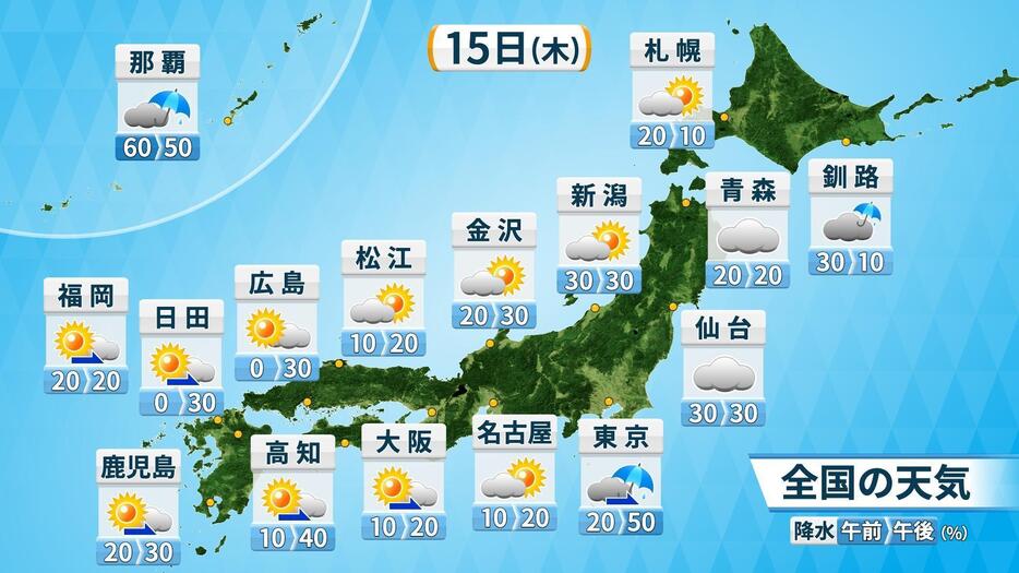 15日(木)の天気と降水確率