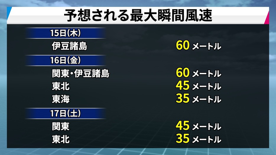 予想される最大瞬間風速