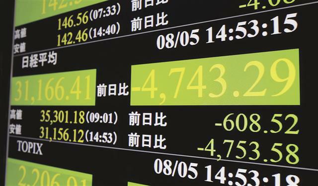 大幅続落し、下げ幅が一時４７００円を超えた日経平均株価を示すモニター。米株式相場の大暴落「ブラックマンデー」翌日の下げ幅を超えて史上最大となった＝５日午後、東京・東新橋