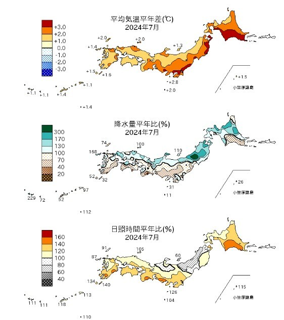 平均気温平年差、降水量平年比、日照時間平年比の分布。出典：気象庁HP