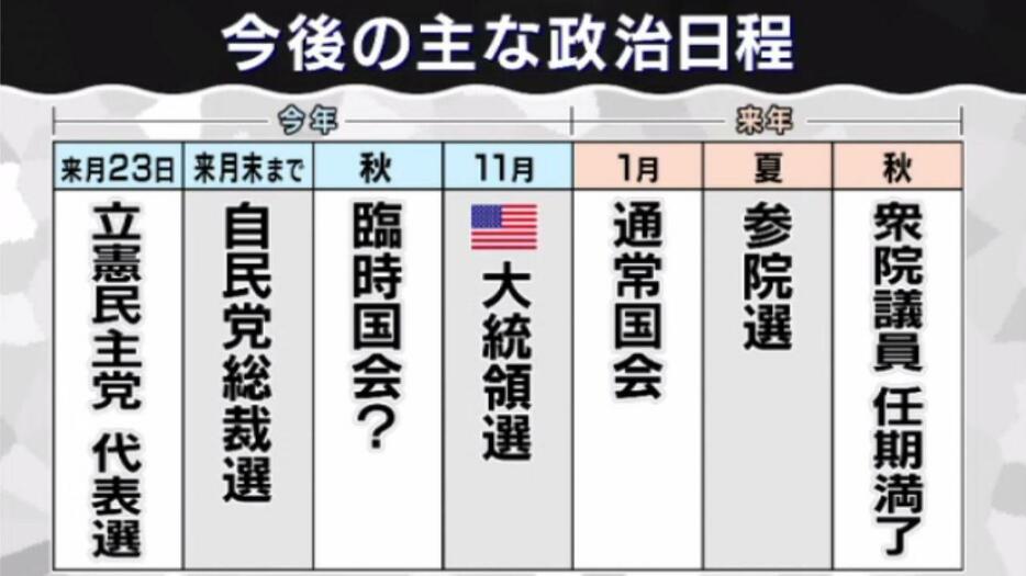 今後の主な政治日程