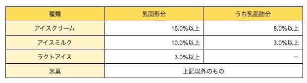 図表1