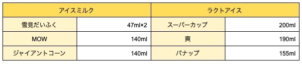 図表2