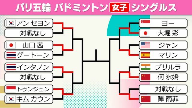 バドミントン女子シングルス決勝トーナメント