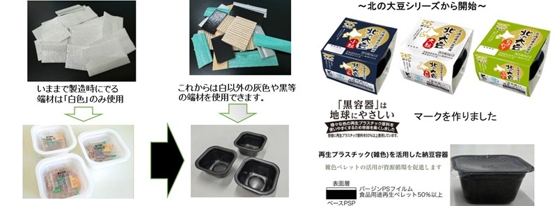 納豆「北の大豆」シリーズに黒色エコ容器　太子食品工業、再生樹脂の利用拡大図る