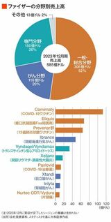 四季報オンライン