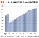 四季報オンライン