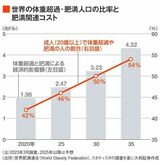 四季報オンライン