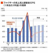 四季報オンライン