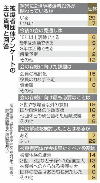 （写真：47NEWS）