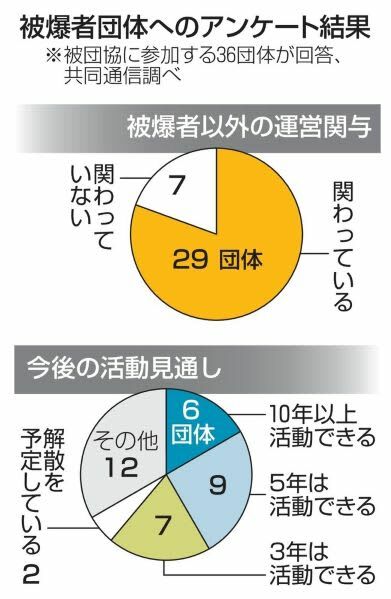 （写真：47NEWS）