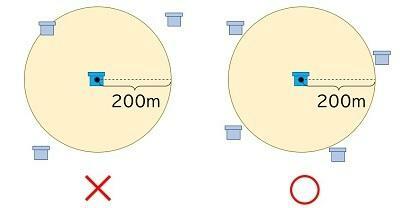 【図表1】東京23区の公衆浴場の距離制限のイメージ